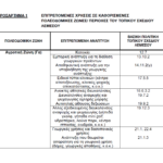 7. permitted uses (limassol local plan) (0-14067)