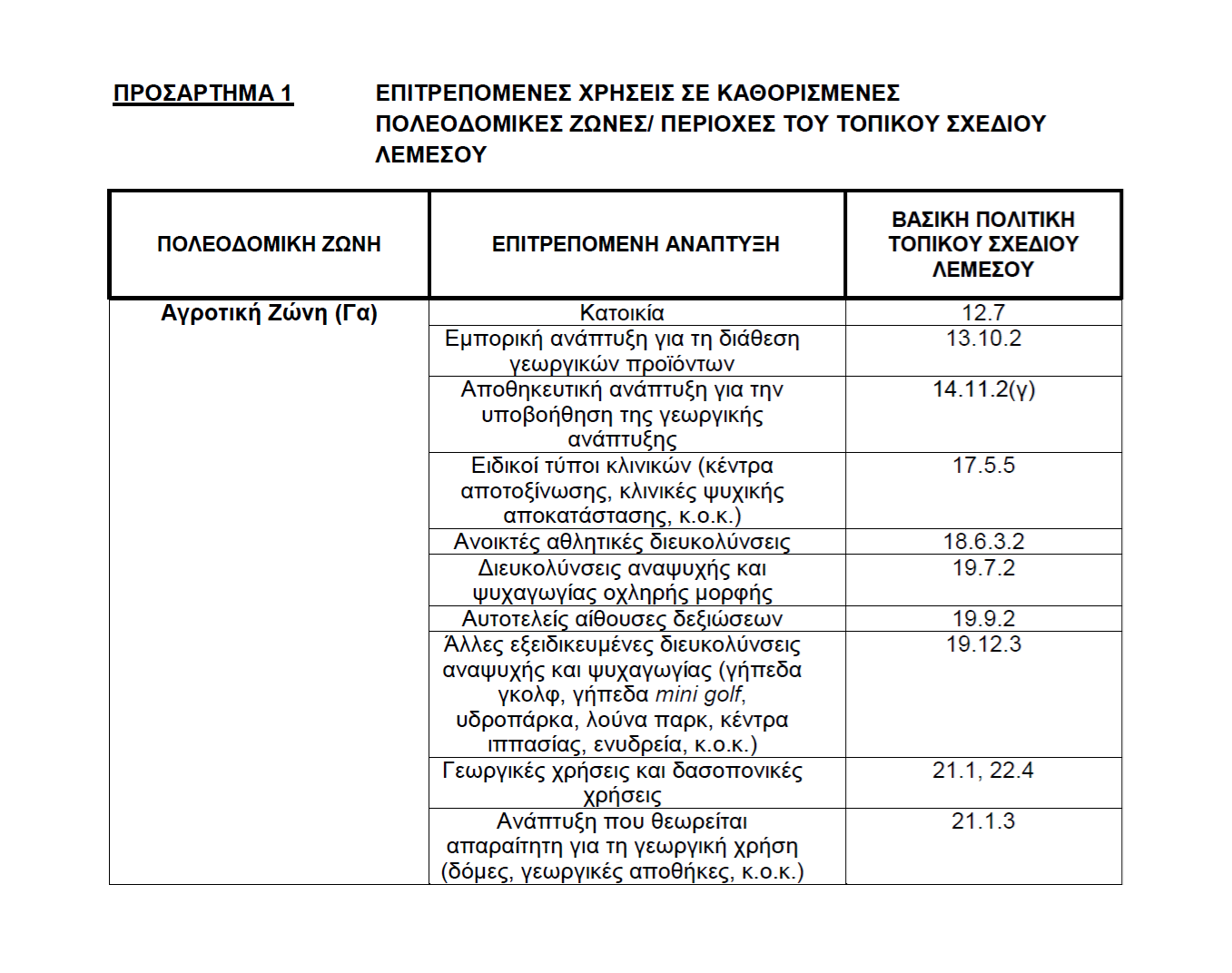 7. permitted uses (limassol local plan) (0 14067)